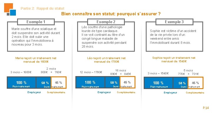 Partie 2: Rappel du statut Bien connaître son statut: pourquoi s’assurer ? Exemple 1 Partie 2: Rappel du statut Bien connaître son statut: pourquoi s’assurer ? Exemple 1