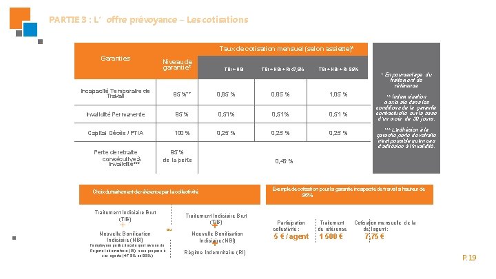 PARTIE 3 : L’offre prévoyance – Les cotisations Taux de cotisation mensuel (selon assiette)* PARTIE 3 : L’offre prévoyance – Les cotisations Taux de cotisation mensuel (selon assiette)*