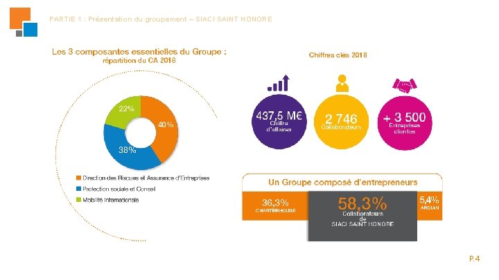 PARTIE 1 : Présentation du groupement – SIACI SAINT HONORE P. 4 PARTIE 1 : Présentation du groupement – SIACI SAINT HONORE P. 4
