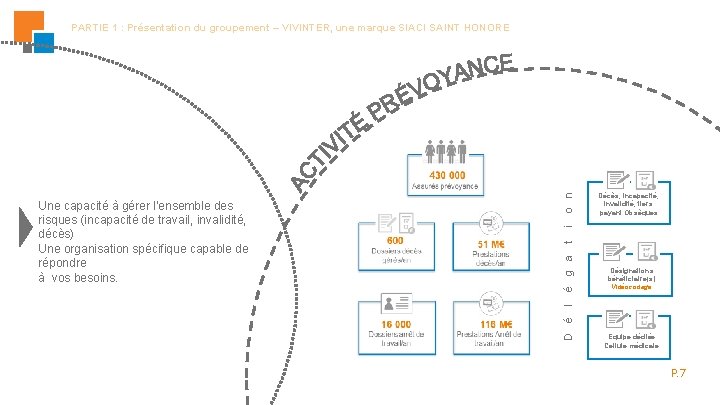 é g a t i Décès, incapacité, invalidité, tiers payant Obsèques Désignations bénéficiaire(s) Vidéocodage é g a t i Décès, incapacité, invalidité, tiers payant Obsèques Désignations bénéficiaire(s) Vidéocodage