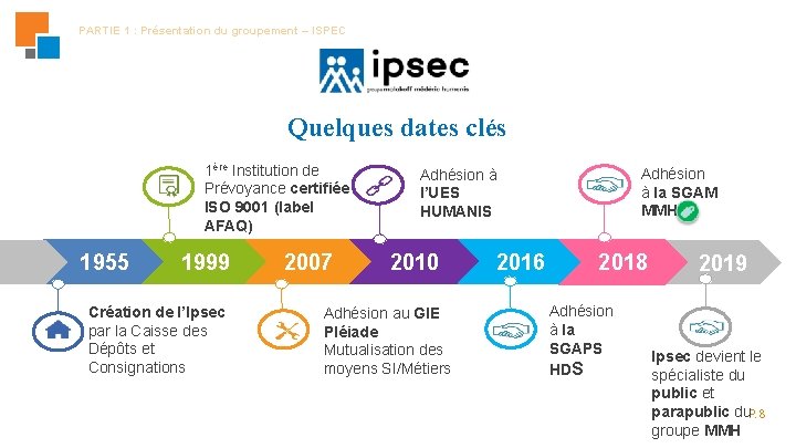 PARTIE 1 : Présentation du groupement – ISPEC Quelques dates clés 1ère Institution de PARTIE 1 : Présentation du groupement – ISPEC Quelques dates clés 1ère Institution de