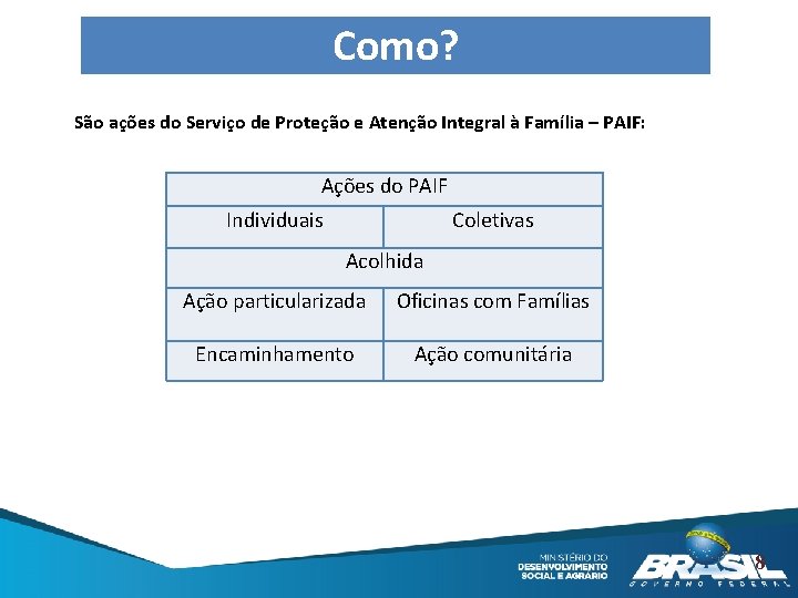 Como? São ações do Serviço de Proteção e Atenção Integral à Família – PAIF: