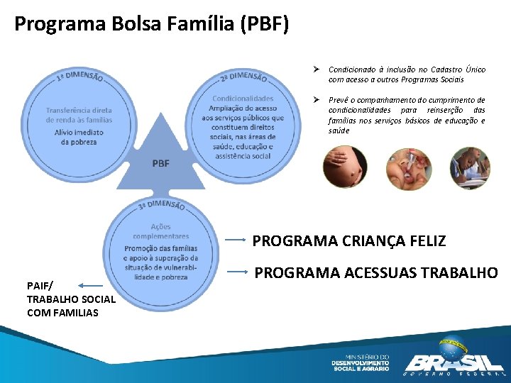 Programa Bolsa Família (PBF) Ø Condicionado à inclusão no Cadastro Único com acesso a