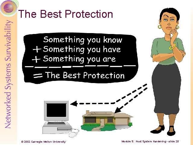 The Best Protection © 2002 Carnegie Mellon University Module 9: Host System Hardening -