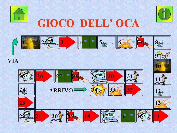 GIOCO DELL’ OCA 1 2 3 4 5 6 7 8 9 VIA 10