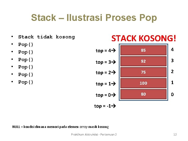 Stack – Ilustrasi Proses Pop • • Stack tidak kosong Pop() Pop() STACK KOSONG! Stack – Ilustrasi Proses Pop • • Stack tidak kosong Pop() Pop() STACK KOSONG!