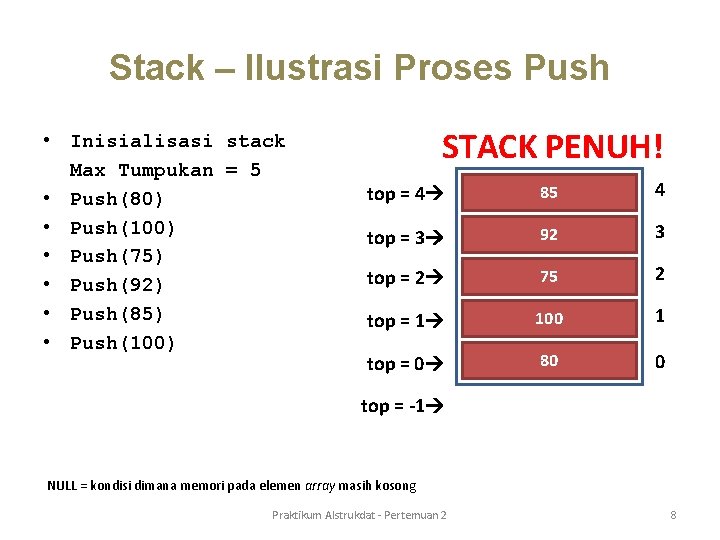 Stack – Ilustrasi Proses Push • Inisialisasi stack Max Tumpukan = 5 • Push(80) Stack – Ilustrasi Proses Push • Inisialisasi stack Max Tumpukan = 5 • Push(80)