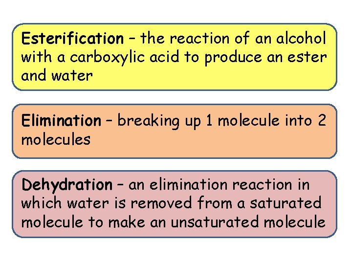 Esterification – the reaction of an alcohol with a carboxylic acid to produce an