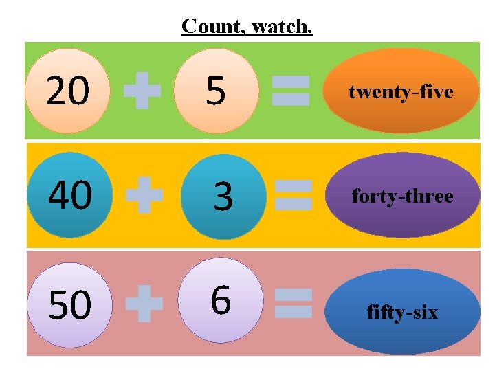 Count, watch. 20 5 40 3 50 6 twenty-five forty-three fifty-six 