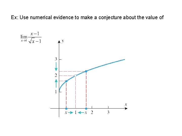 Ex: Use numerical evidence to make a conjecture about the value of 