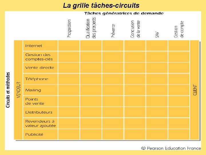 La grille tâches-circuits 