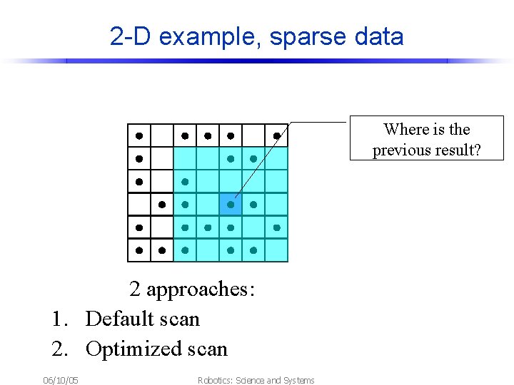 2 -D example, sparse data Where is the previous result? 2 approaches: 1. Default