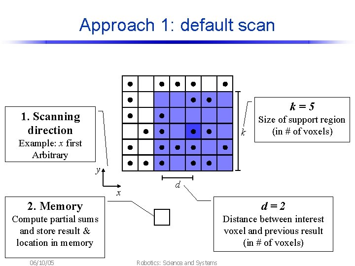 Approach 1: default scan k=5 1. Scanning direction k Size of support region (in