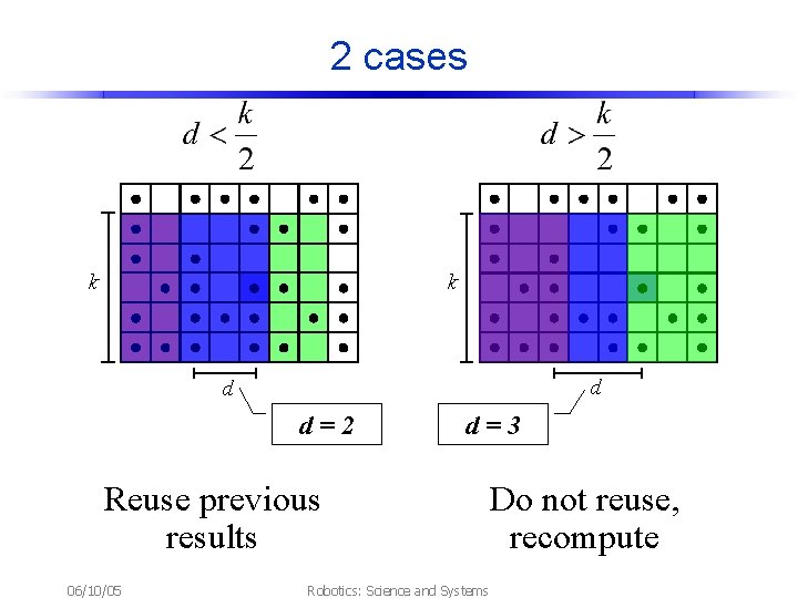 2 cases k k d d d=2 d=3 Reuse previous results 06/10/05 Robotics: Science