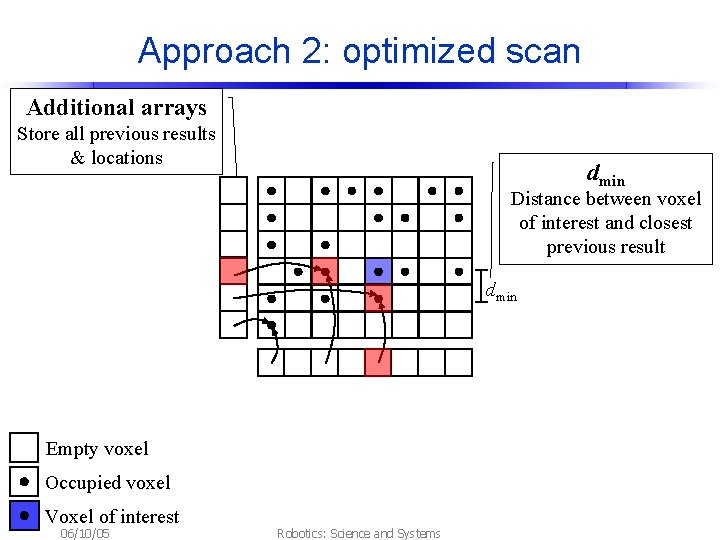 Approach 2: optimized scan Additional arrays Store all previous results & locations dmin Distance