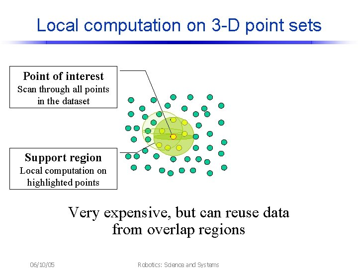 Local computation on 3 -D point sets Point of interest Scan through all points