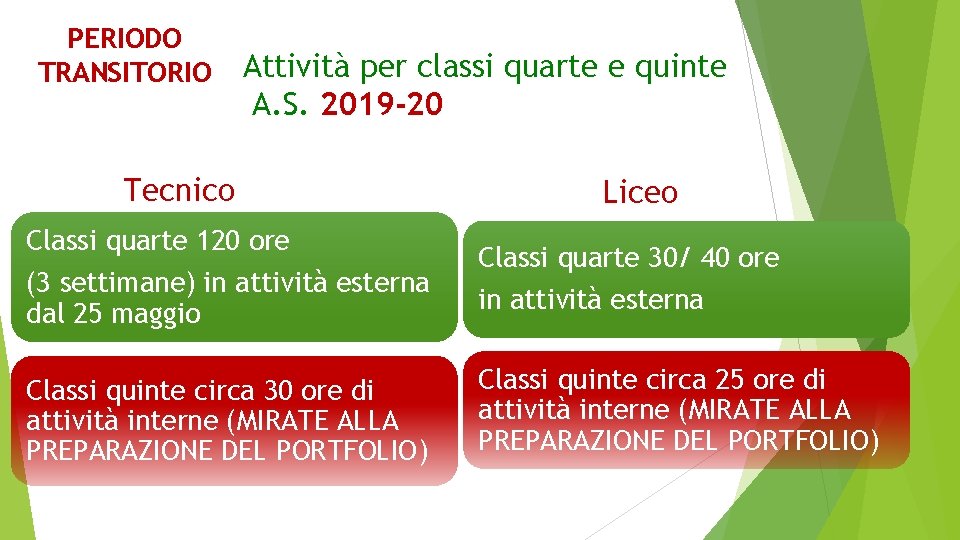 PERIODO TRANSITORIO Attività per classi quarte e quinte A. S. 2019 -20 Tecnico Classi