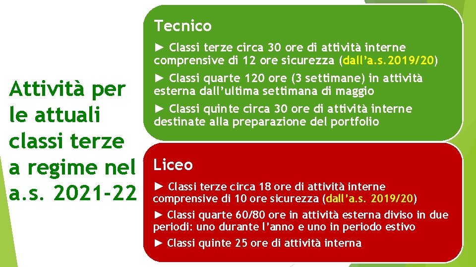 Tecnico ► Classi terze circa 30 ore di attività interne comprensive di 12 ore