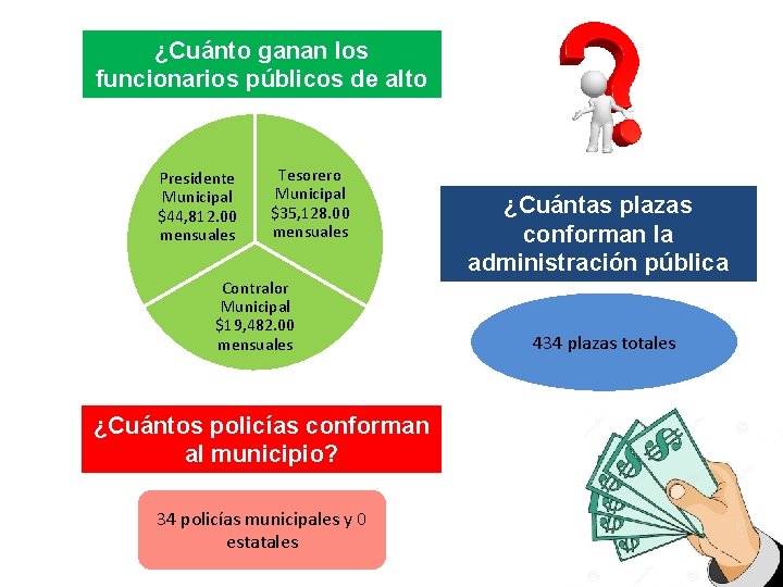 ¿Cuánto ganan los funcionarios públicos de alto nivel? Presidente Municipal $44, 812. 00 mensuales