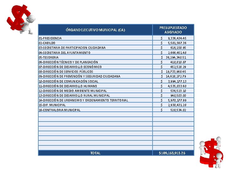 ÓRGANO EJECUTIVO MUNICIPAL (CA) 01 -PRESIDENCIA 02 -CABILDO 03 -SECRETARIA DE PARTICIPACION CIUDADANA 04