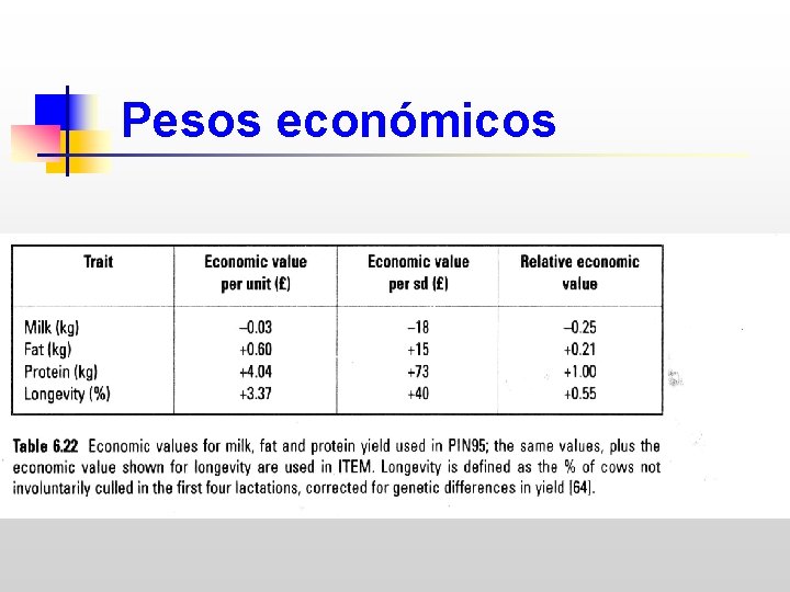 Pesos económicos 