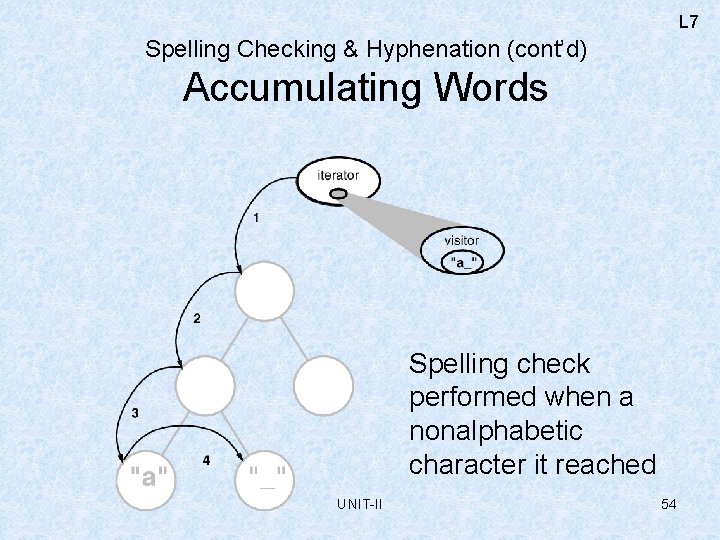 L 7 Spelling Checking & Hyphenation (cont’d) Accumulating Words Spelling check performed when a
