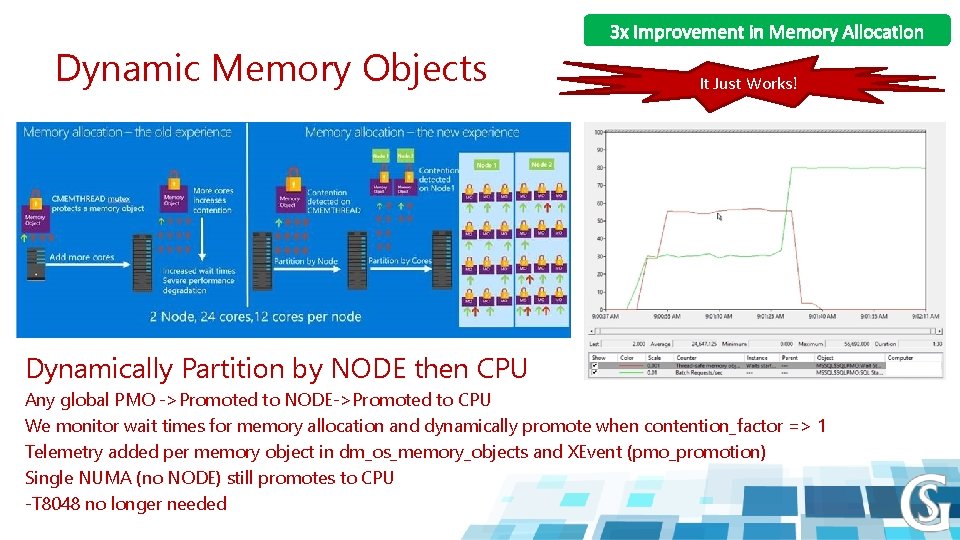 Dynamic Memory Objects It Just Works! Dynamically Partition by NODE then CPU Any global