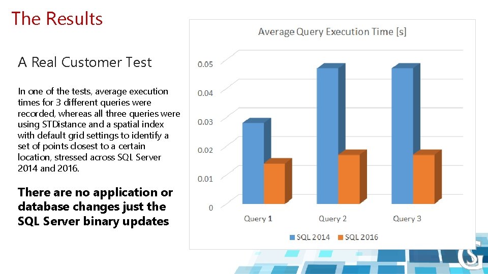 The Results A Real Customer Test In one of the tests, average execution times