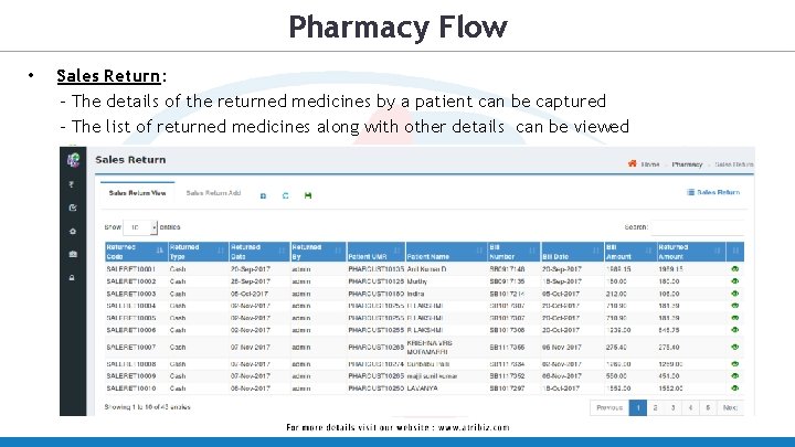 Pharmacy Flow • Sales Return: - The details of the returned medicines by a