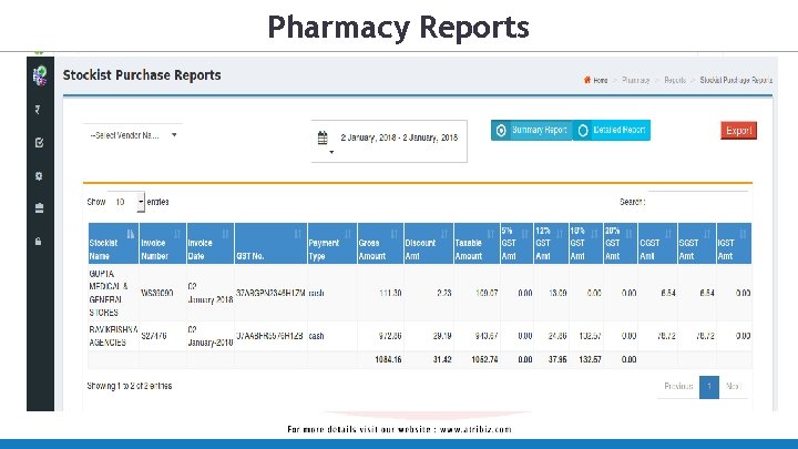Pharmacy Reports 