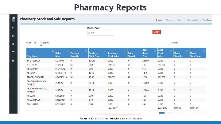Pharmacy Reports 