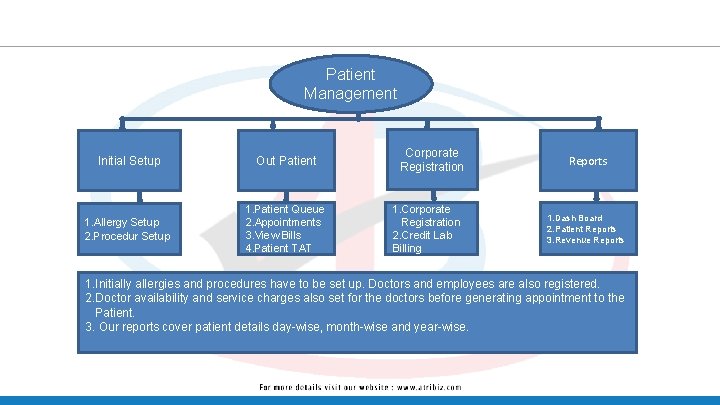 Patient Management Initial Setup Out Patient 1. Allergy Setup 2. Procedur Setup 1. Patient