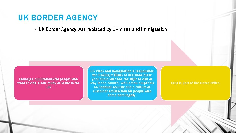 UK BORDER AGENCY • UK Border Agency was replaced by UK Visas and Immigration