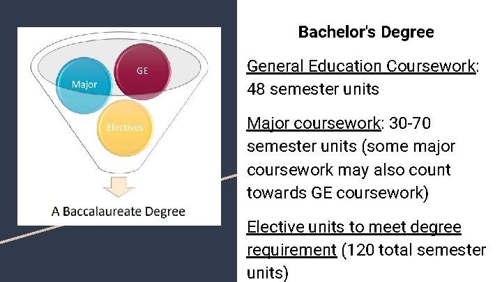 Bachelor's Degree General Education Coursework: 48 semester units Major coursework: 30 -70 semester units