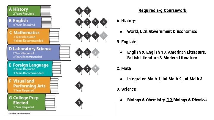 Required a-g Coursework A. History: ● World, U. S. Government & Economics B. English: Required a-g Coursework A. History: ● World, U. S. Government & Economics B. English: