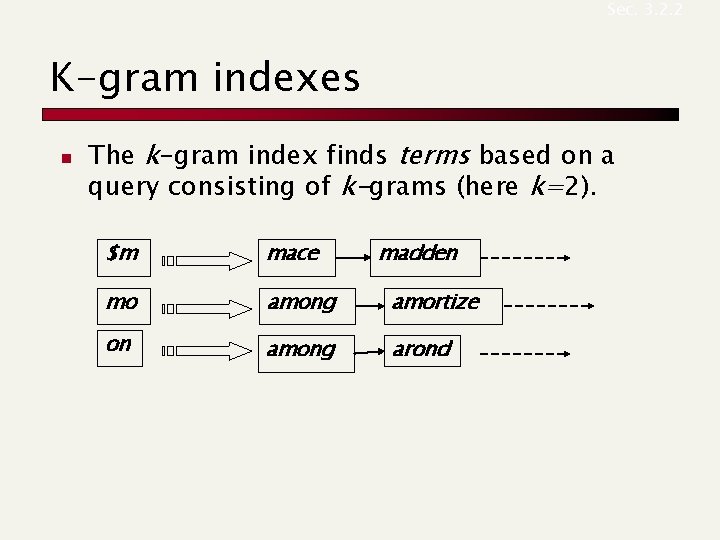 Sec. 3. 2. 2 K-gram indexes n The k-gram index finds terms based on