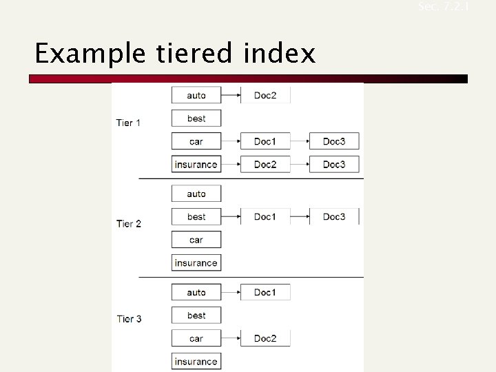 Sec. 7. 2. 1 Example tiered index 
