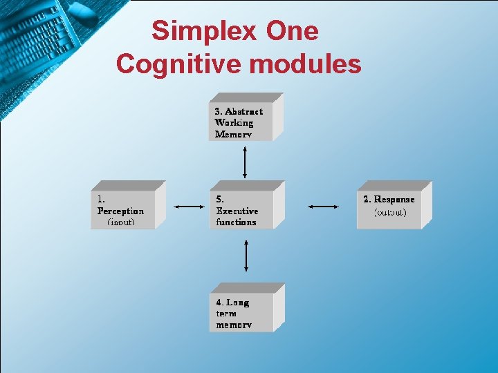 Simplex One Cognitive modules 