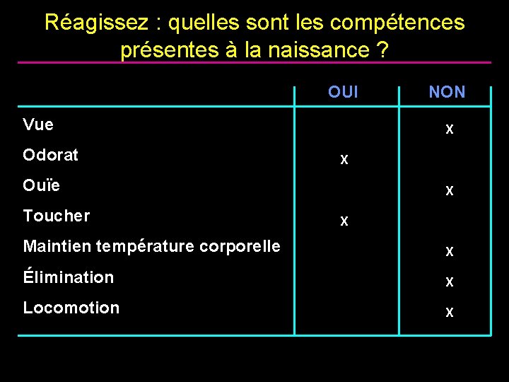 Réagissez : quelles sont les compétences présentes à la naissance ? OUI Vue Odorat