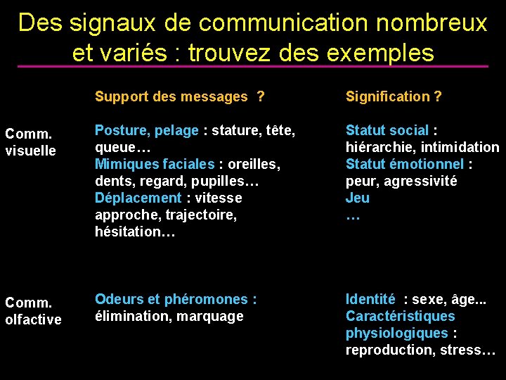 Des signaux de communication nombreux et variés : trouvez des exemples Support des messages