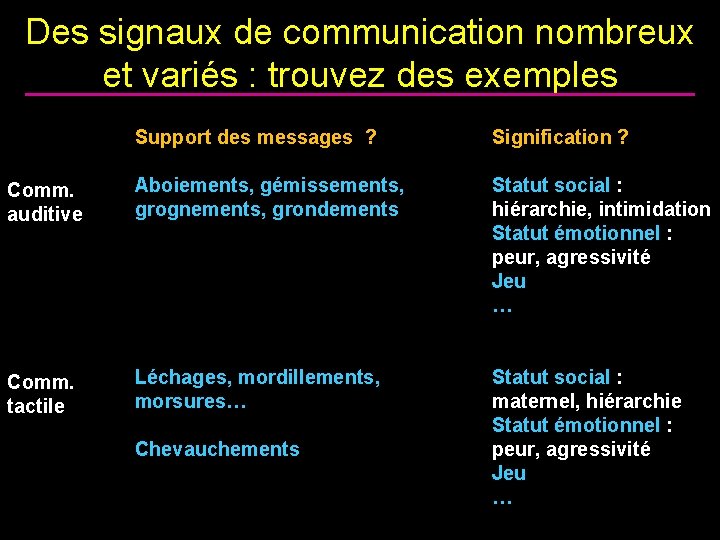 Des signaux de communication nombreux et variés : trouvez des exemples Support des messages