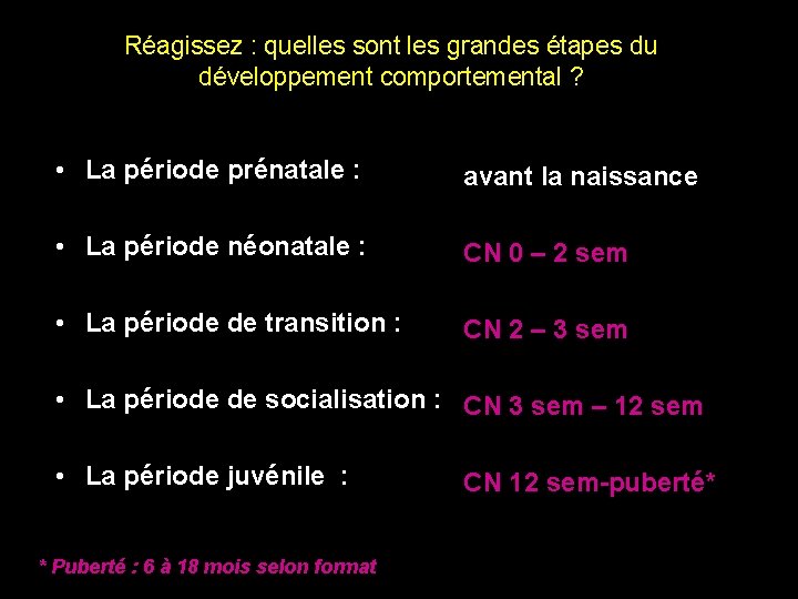 Réagissez : quelles sont les grandes étapes du développement comportemental ? • La période