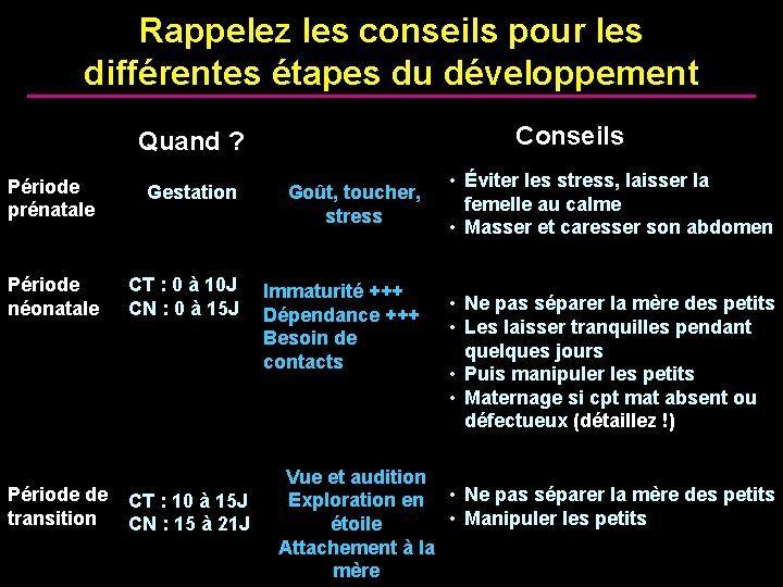 Rappelez les conseils pour les différentes étapes du développement Conseils Quand ? Période prénatale