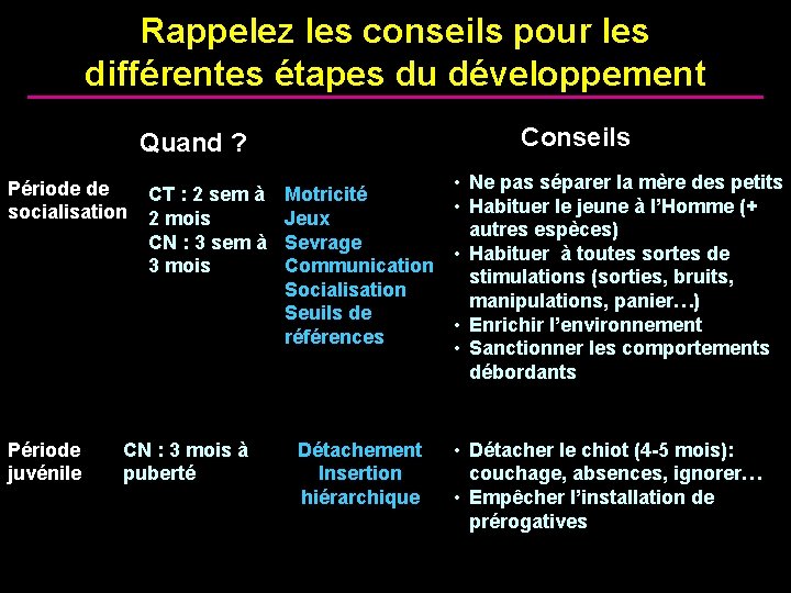 Rappelez les conseils pour les différentes étapes du développement Conseils Quand ? Période de