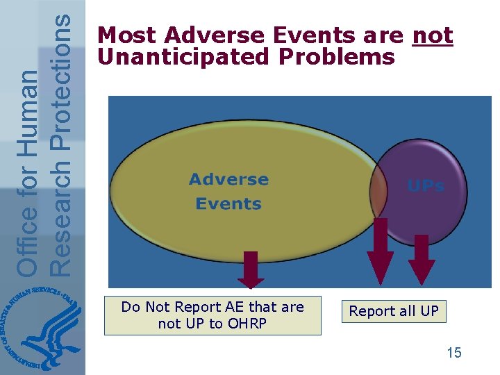 Office for Human Research Protections Most Adverse Events are not Unanticipated Problems Do Not