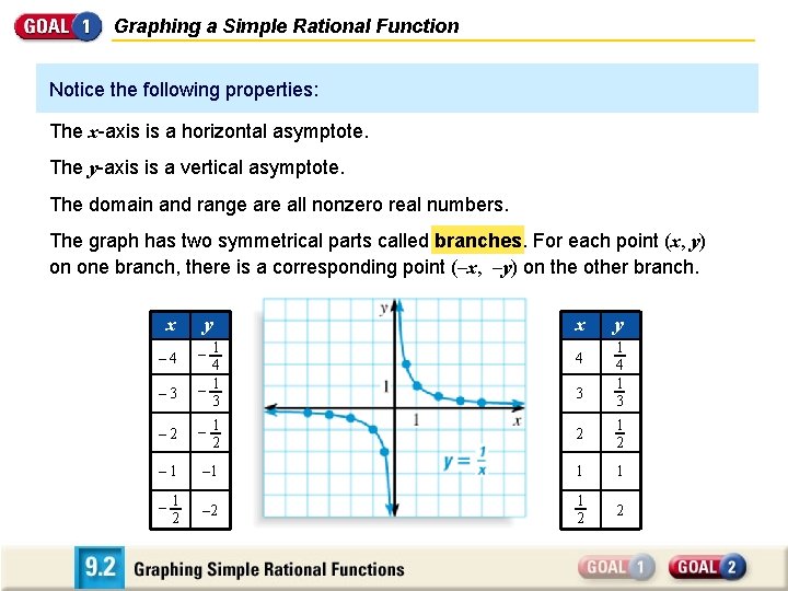 Graphing a Simple Rational Function Notice the following properties: The x-axis is a horizontal