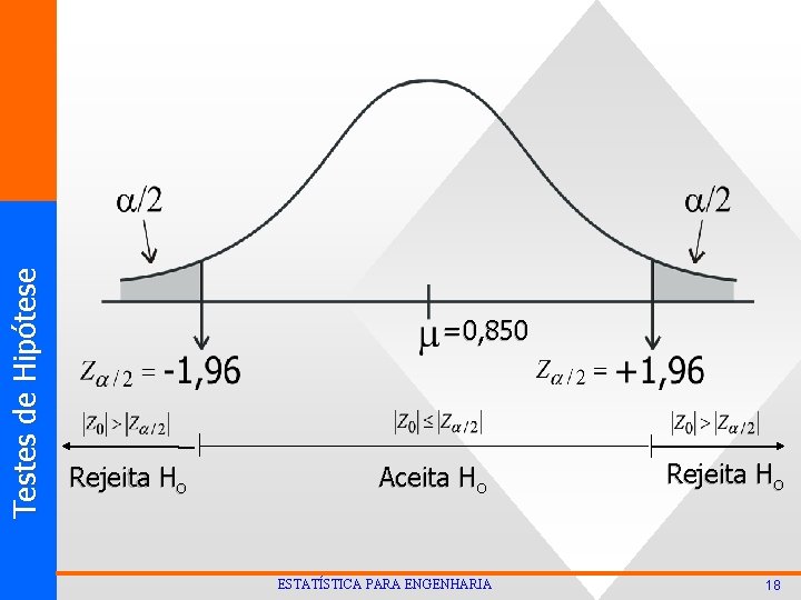 T est es d e Hi p ó t ese =0, 850 Rejeita H