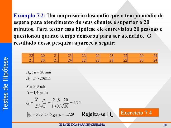 T est es d e Hi p ó t ese Exemplo 7. 2: Um