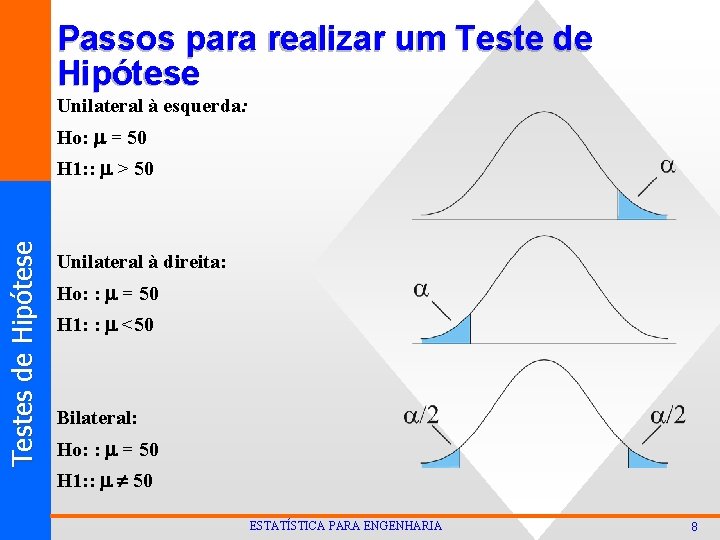 Passos para realizar um Teste de Hipótese Unilateral à esquerda: Ho: = 50 T Passos para realizar um Teste de Hipótese Unilateral à esquerda: Ho: = 50 T