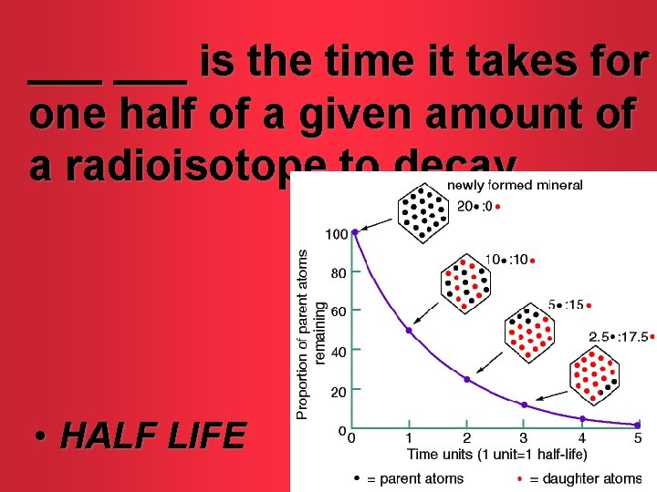 ___ is the time it takes for one half of a given amount of